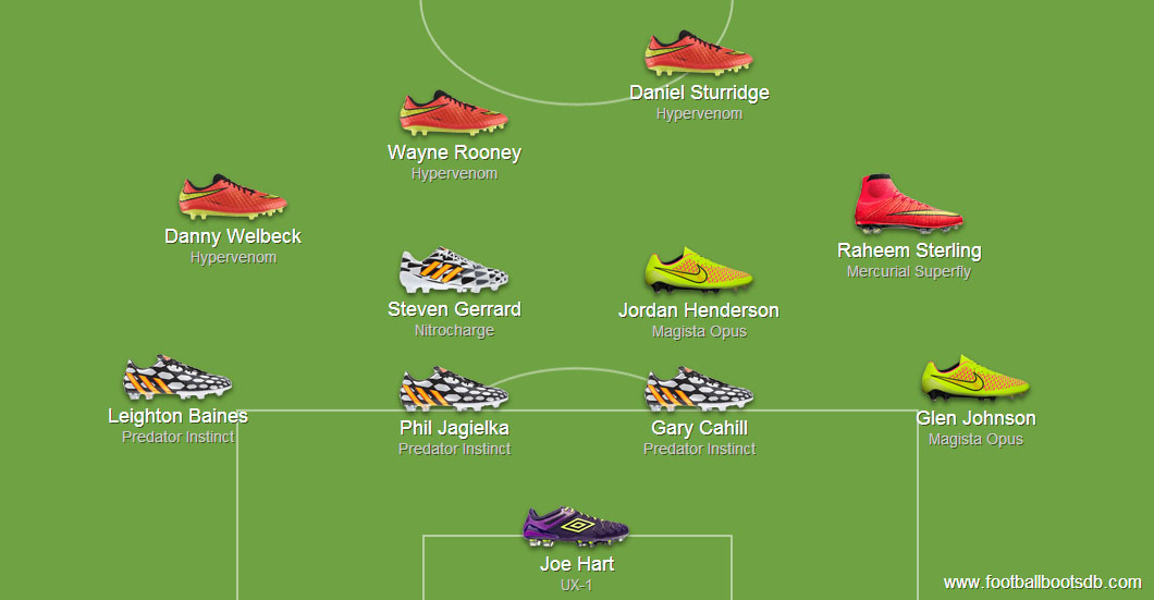 England v Italy Several Striking Football Boot Choices Footy Headlines