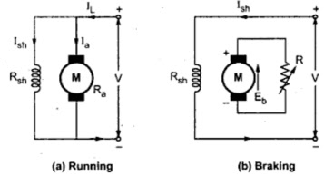 dc braking system