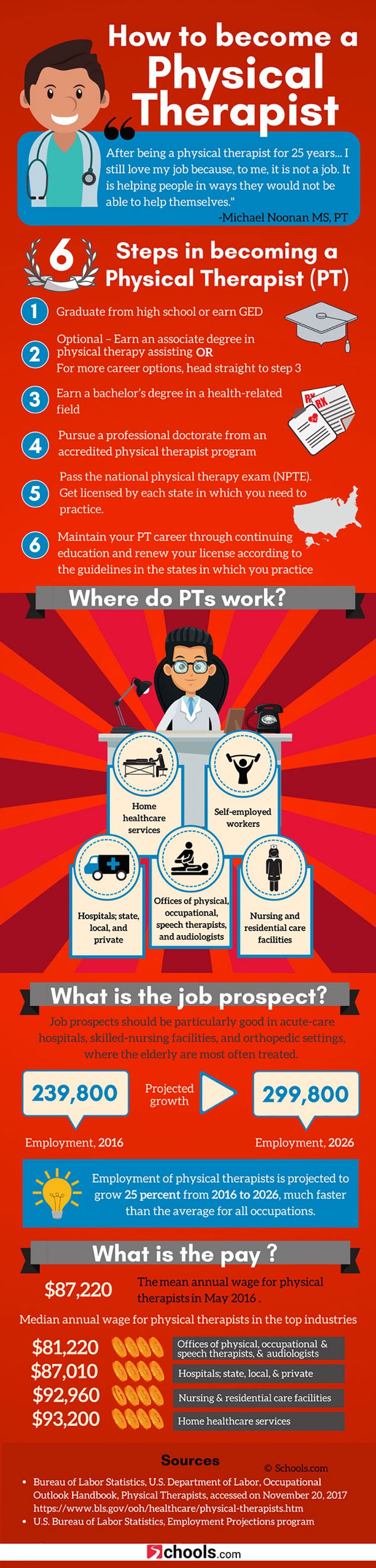 How To Become A Physical Therapist Infographic Visualistan