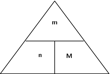 find molar mmass of substance using molality find molar mmass of substance using molality