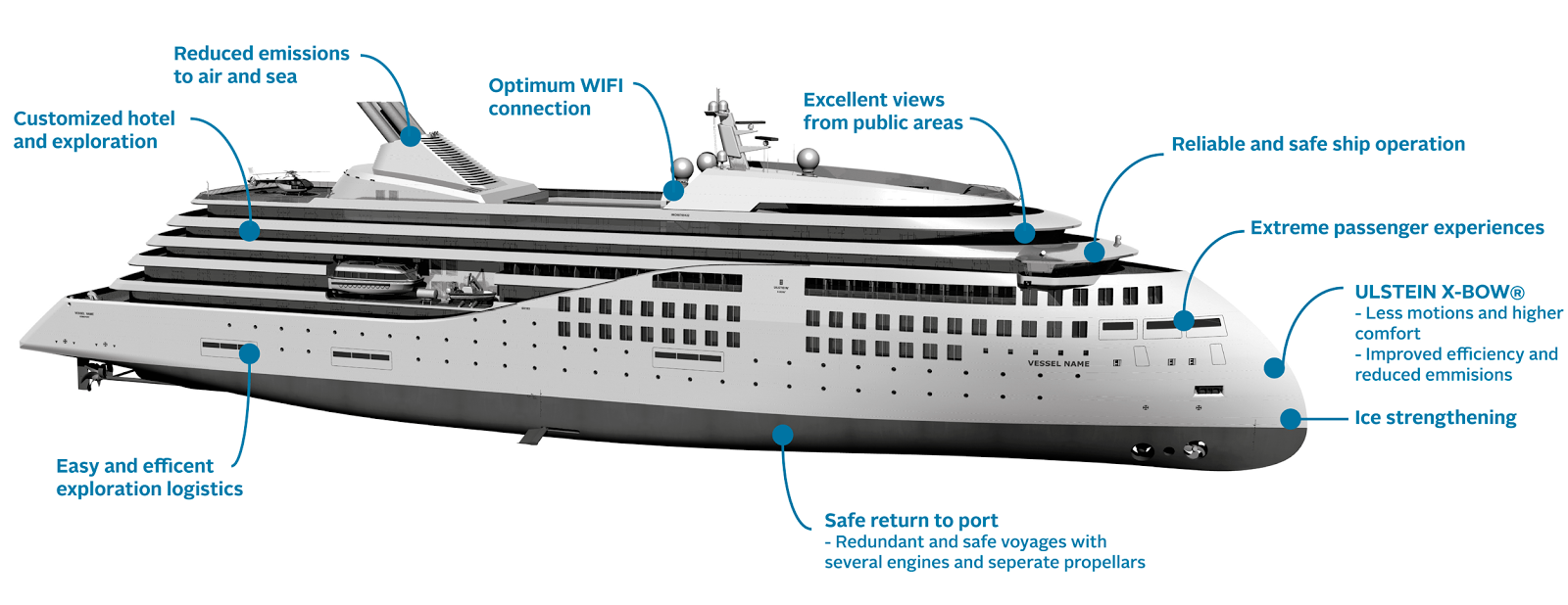 Revolutionary XBow design promoted for use with expedition cruise vessels