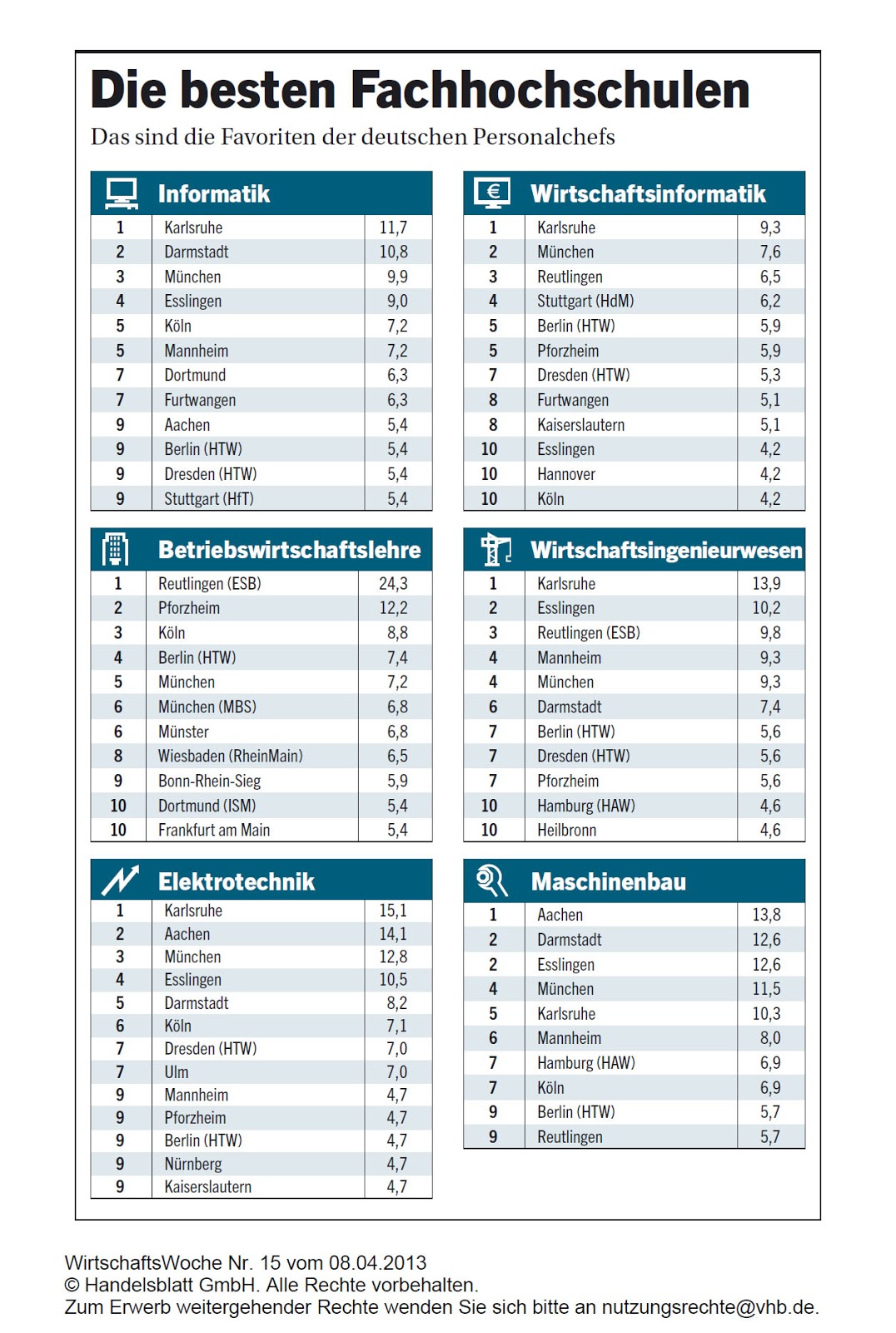 semesterbeitrag tu darmstadt - woodenbild :)