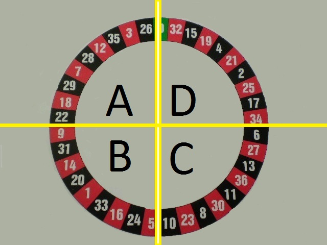 Odds Of 7 Reds In A Row Roulette Odds Of 7 Reds In A Row Roulette