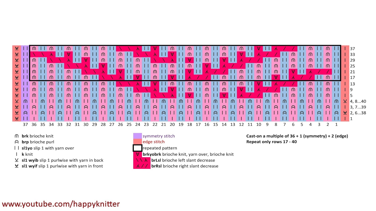 Braid To Mono Conversion Chart