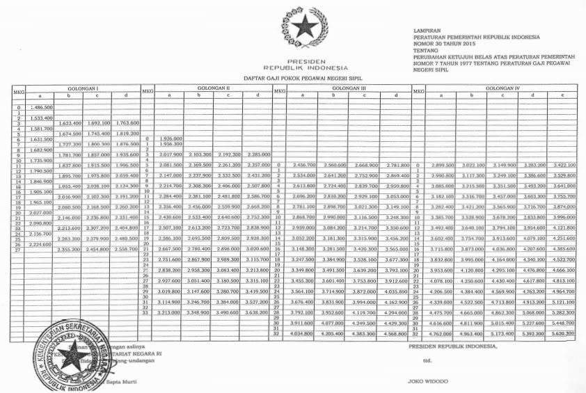Pidato presiden jokowi tentang gaji pns 2017