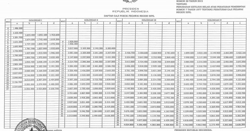Kenapa Tahun 2017 Tidak Ada Kenaikan Gaji Pns Polri Dan Tni Berita Seputar Indonesia