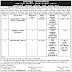 Radhanpur Nagarpalika Recruitment for Various Posts 2018