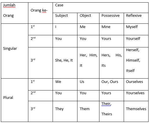 Write the correct reflexive pronoun. Write the correct reflexive pronoun