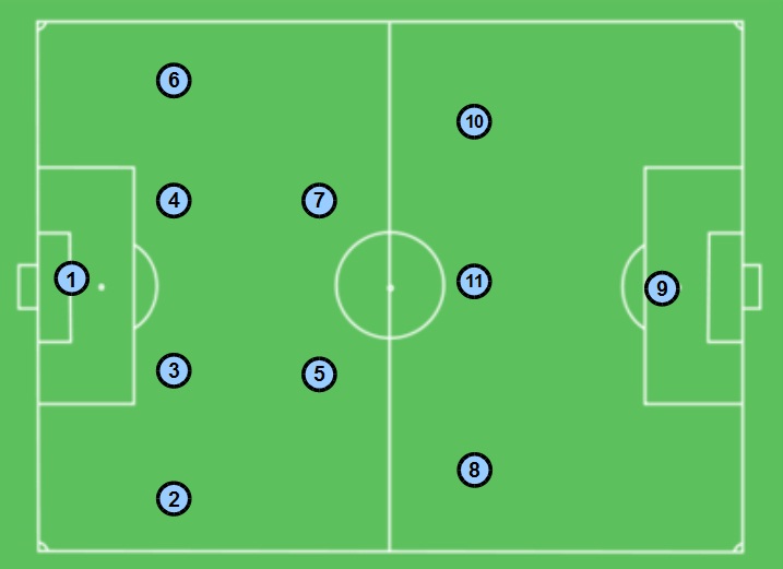 Visão do jogo Análises sobre o