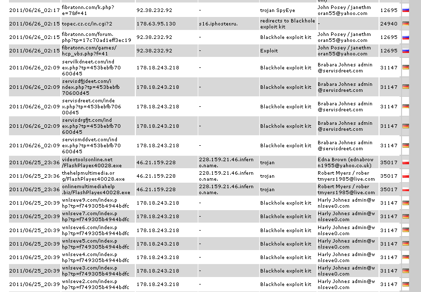 Xylibox An Overview Of Blackhole Exploit Kit V1 1 0