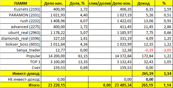 https://4.bp.blogspot.com/-jxKw52-rnis/WDlFcli_I1I/AAAAAAAADUs/SuJaEPFZl9A2eRm3taqR-ph7Vrd1LzNBACLcB/s1600/%25D0%259E%25D1%2582%25D1%2587%25D0%25B5%25D1%2582%2B2016-11-26.png
