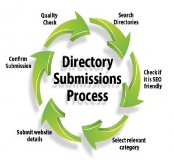 сервер active directory. Soft active. Weblist поисковая система. каталоги directories. List print.