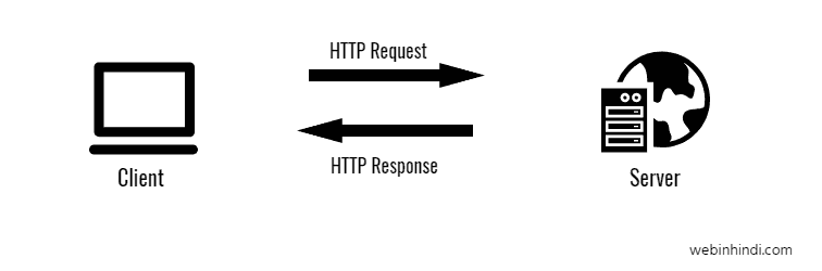 how-http-works-in-Hindi