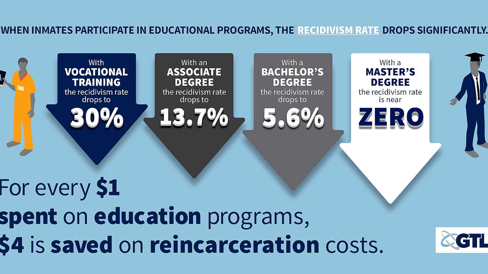Master Of Education Abbreviation Education Choices