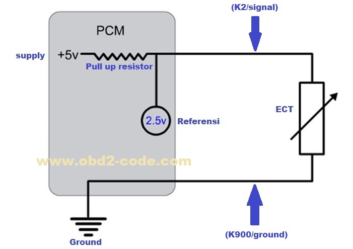 P0117 Engine Coolant Temperature Sensor Circuit Low
