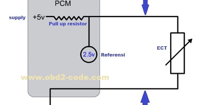 P0117 Engine Coolant Temperature sensor circuit low - Obd2-code