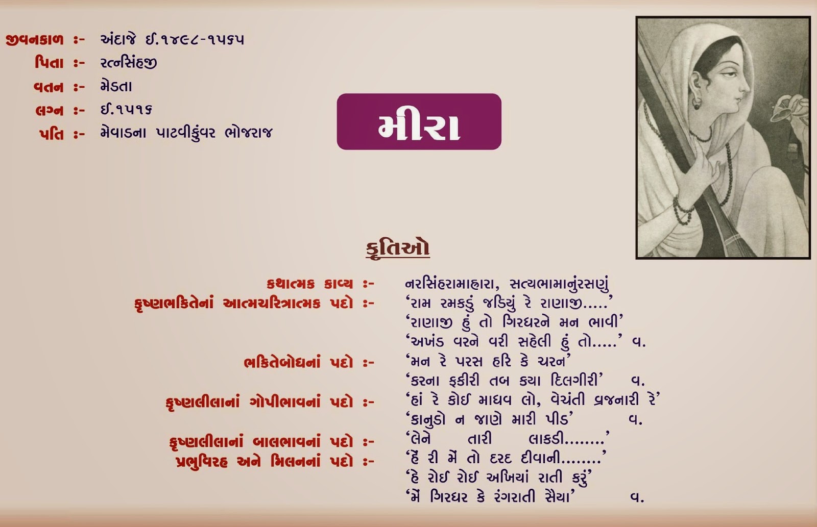 Gujarati Poets of Gujarat and Indian Leaders Freedom Fighters Famous