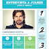 Comprensión auditiva: Entrevista a Juanes (Nivel B1)