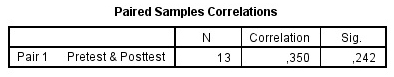 Cara Uji Paired Sample T-Test dan Interpretasi dengan SPSS Cara Uji Paired Sample T-Test dan Interpretasi dengan SPSS