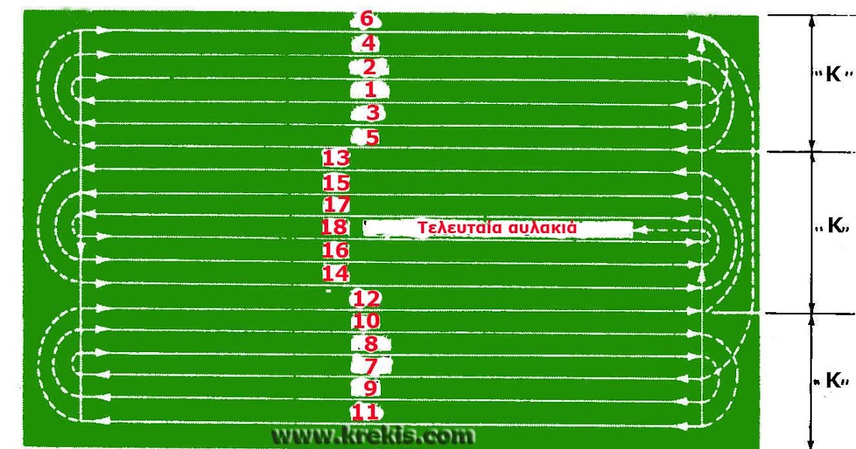 Μέθοδοι οργώματος, και τα αποτελέσματα από το όργωμα των χωραφιών AgroPublic ΤΡΑΚΤΕΡ: Μέθοδοι οργώματος