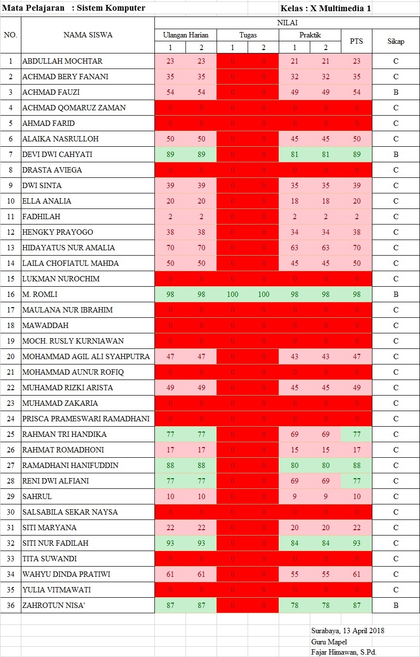 Daftar xm