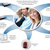 Business VoIP Solutions - Making Calls Through The Internet