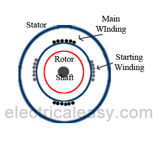 single phase induction motor schematic single phase induction motor schematic