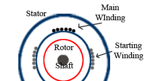 Single Phase Motor schematics and working | electricaleasy.com