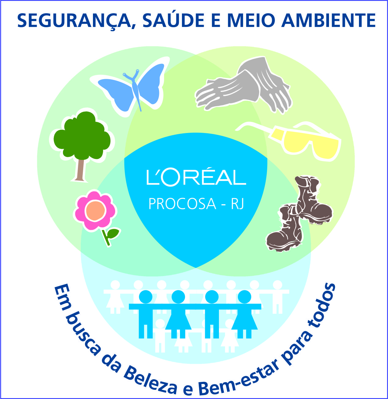 Sinalização Segurança, saúde e Meio Ambiente Sinalização Segurança, saúde e Meio Ambiente