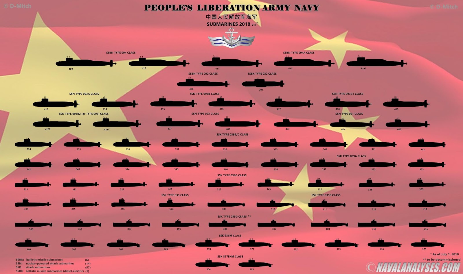 Боевой подводный флот 