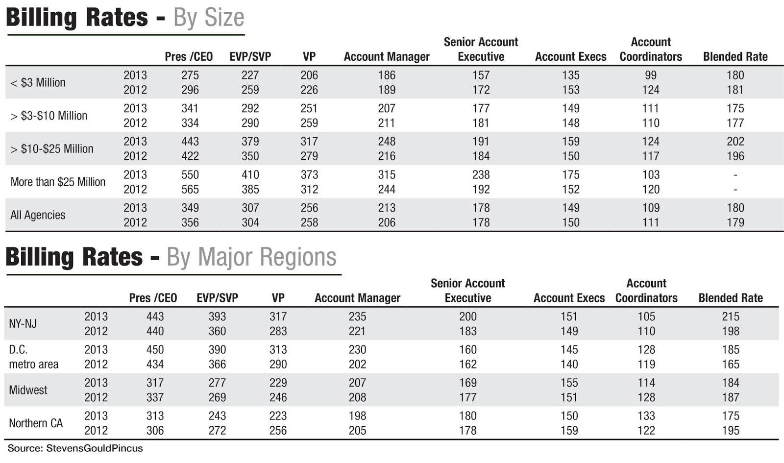 pc gilmore price list philippin news collections