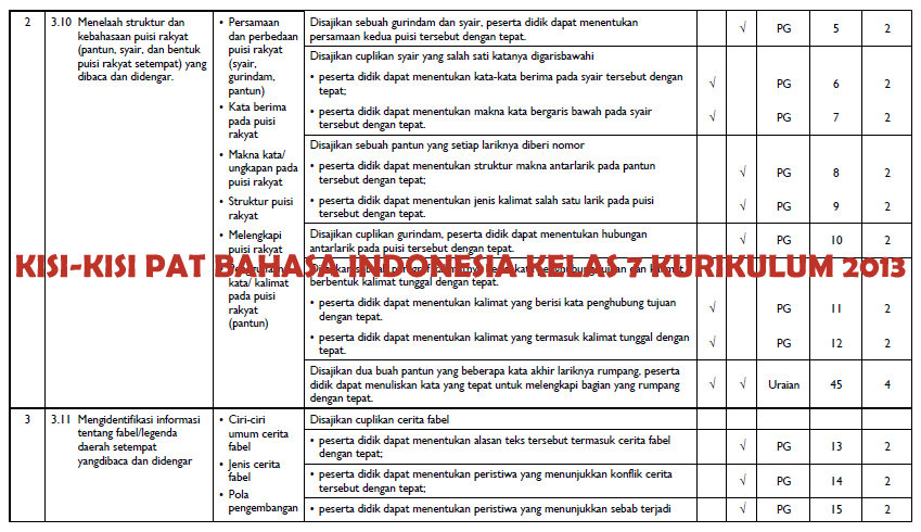 Kisi kisi pat kelas 8 2021 bahasa indonesia