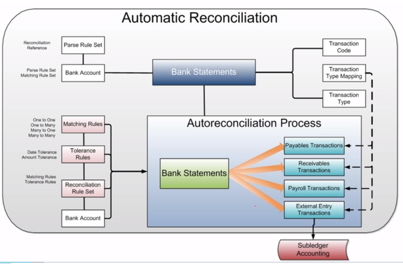Oracle accounting. Oracle accounting. Oracle iprocurement. Oracle accounting. Oracle iprocurement.