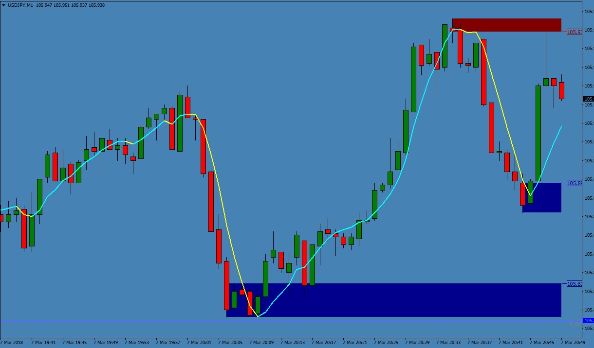 Sistemas de opciones binarias forex