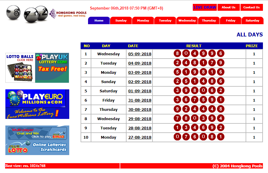 15+ Data Hongkong Sahabat Paito