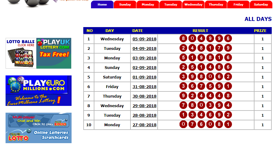 Data Paito Hongkong 2018 Rawan Jackpot