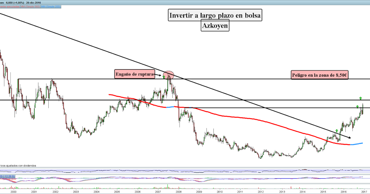 Como invertir en divisas forex