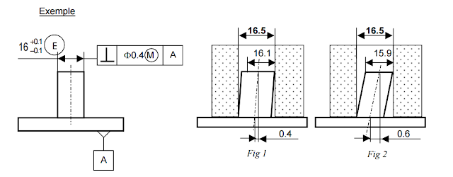 Exigence du maximum de matière
