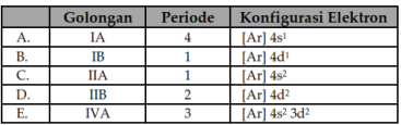 Pembahasan soal struktur atom dan sistem periodik Pembahasan soal struktur atom dan sistem periodik