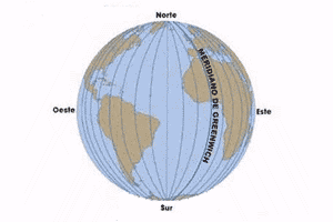 Los meridianos de la Tierra o líneas de longitud Globo terráqueo con sus 180 meridianos