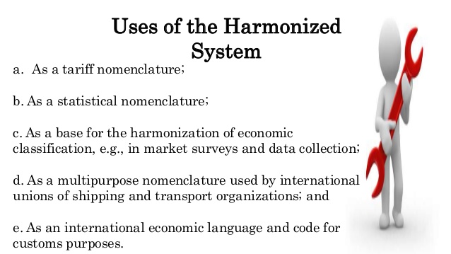 What is HS Code and How It is Used What is HS Code and How It is Used