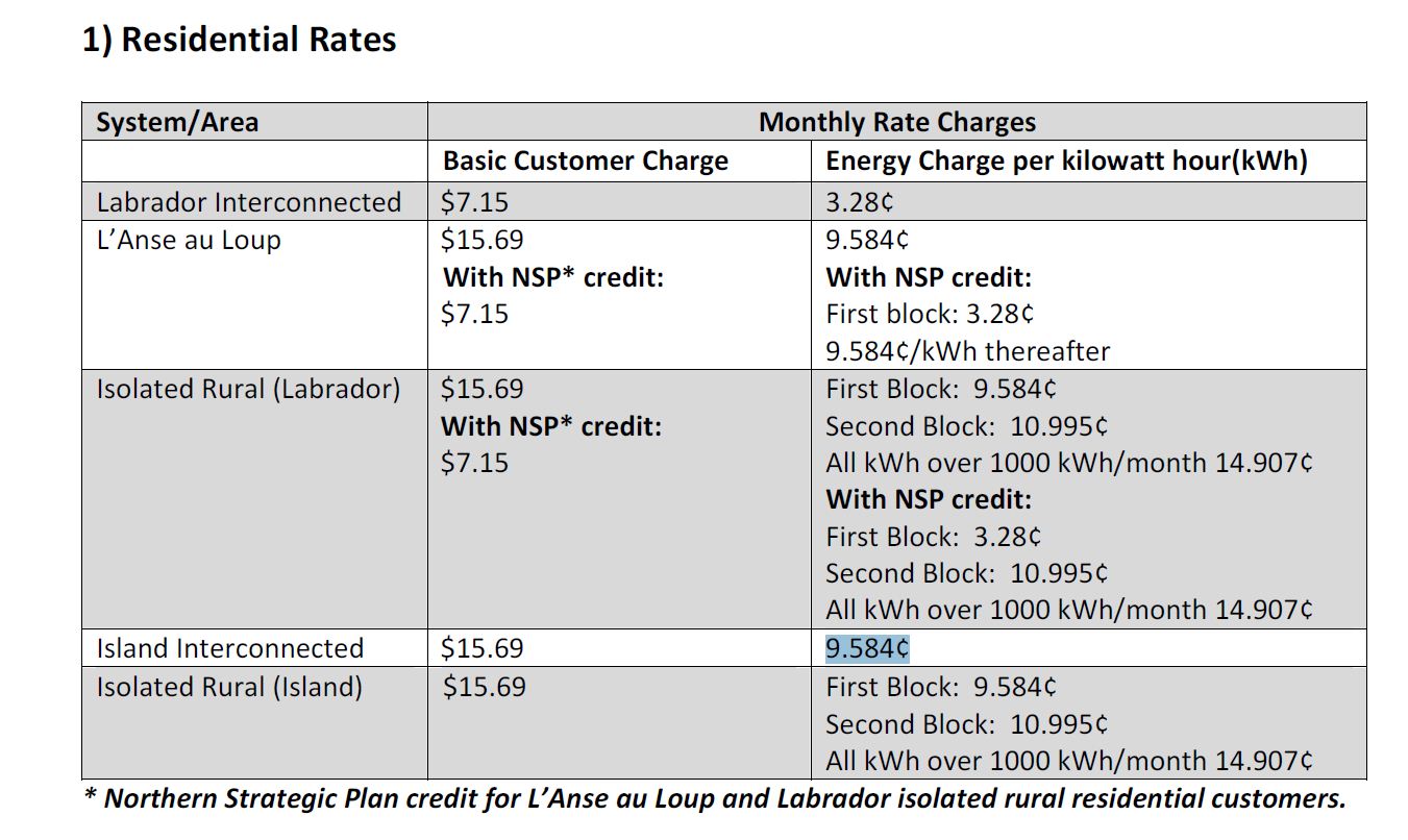 Web Talk - Newfoundland and Labrador: June 2011