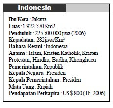 Letak Batas Luas Iklim Keadaan alam dan Penduduk Indonesia ...