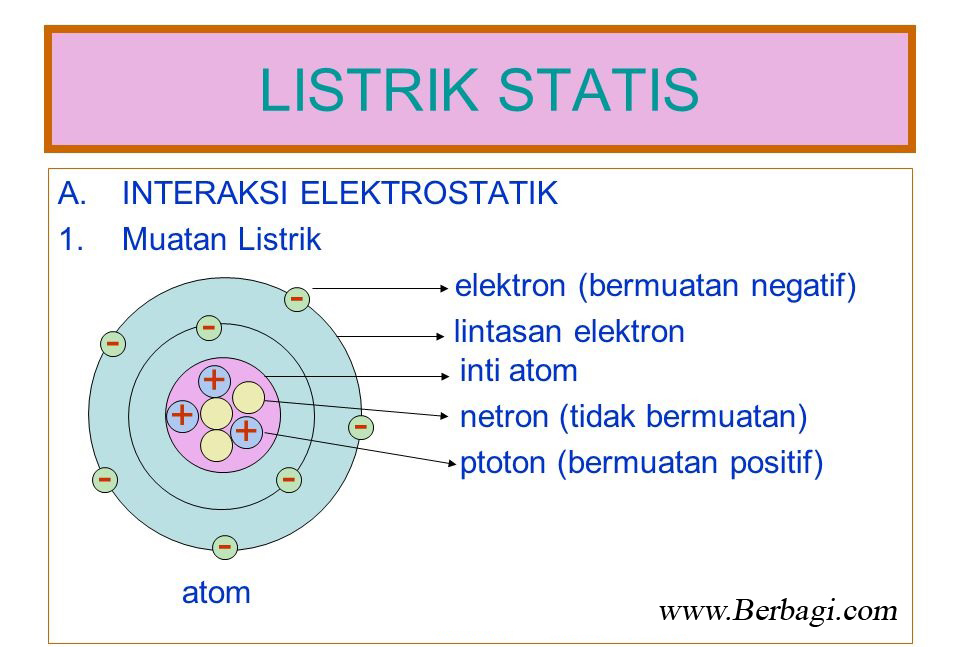Terakurat 40+ Contoh Listrik Statis