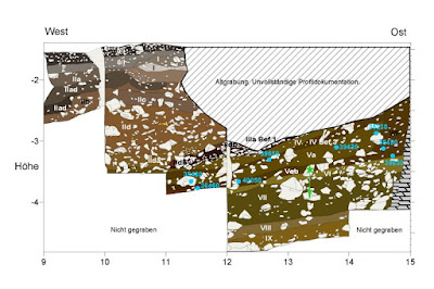 Fragments of new female figurine found at Hohle Fels Fragments of new female figurine found at Hohle Fels