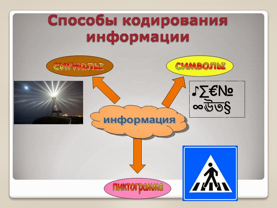 Восприятие информации кодирование информации. Обобщение способы кодирования информации. какие способы кодирования информации тебе известны. методы кодирование информации блютуз. каким способом кодирования информации можно встретить в жизни.