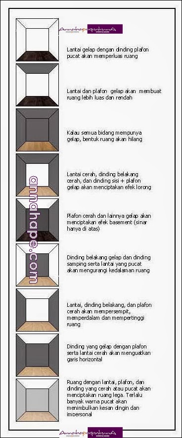 Kombinasi Warna Cat Plafon, Dinding dan Lantai, Apa Efeknya? - all