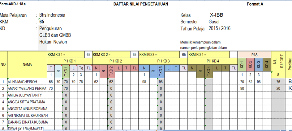 Catatan Penilaian Sma Kurikulum 2013