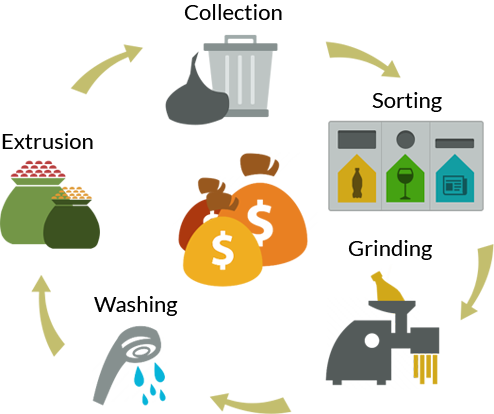 الشرح الكامل لموقع روسيكليكس ReCyclix وكيفية سحب الأرباح. الشرح الكامل لموقع روسيكليكس ReCyclix وكيفية سحب الأرباح.