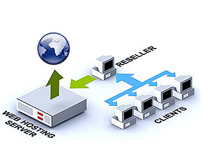 Reseller Web Hosting What is Reseller Web Hosting